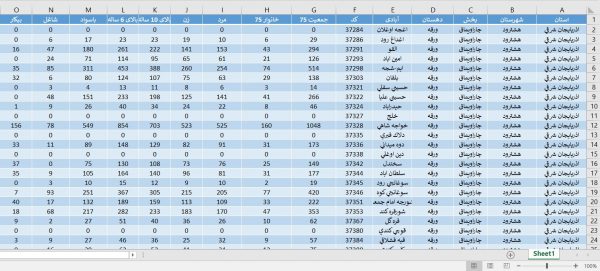 دانلود آمار جمعیت استان آذربایجان شرقی سال 1375