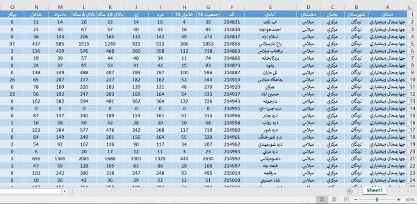 دانلود آمار جمعیت استان چهارمحال و بختیاری سال 1375