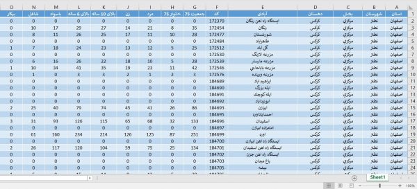 دانلود آمار جمعیت استان اصفهان سال 1375