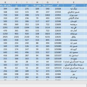 دانلود آمار جمعیت استان گلستان سال 1375