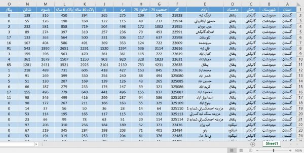 دانلود آمار جمعیت استان گلستان سال 1375