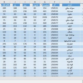 دانلود آمار جمعیت استان یزد در سال 1375