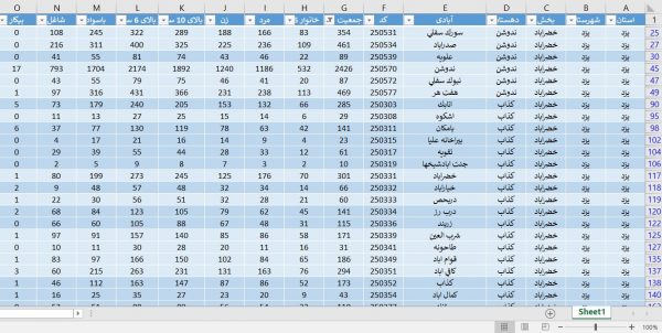 دانلود آمار جمعیت استان یزد در سال 1375