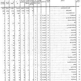 دانلود شناسنامه آبادیهای شهرستان ایرانشهر سال 1375