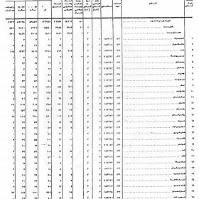 دانلود شناسنامه آبادیهای شهرستان نیکشهر سال 1375